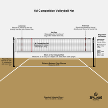 1M Competition Net Package