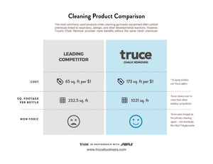 Cleaning Product Comparison to Truce
